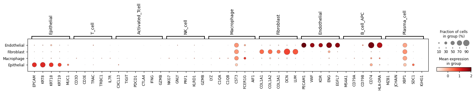 Cell-type marker expression — panel 1