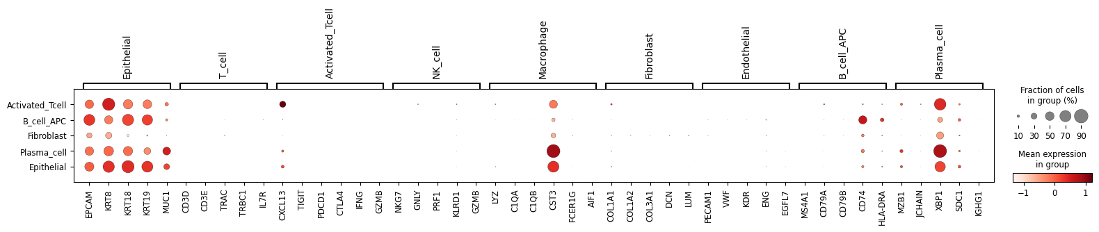 Cell-type marker expression — panel 3