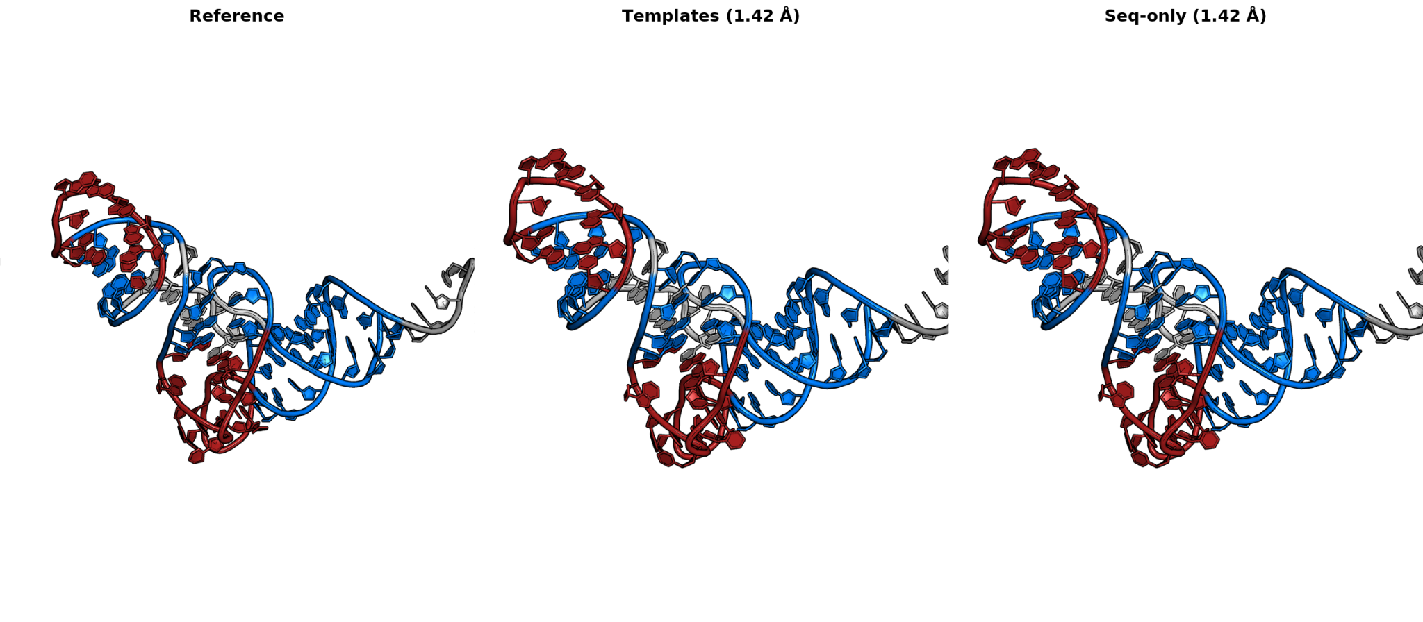 Reference, templates, and sequence-only predictions